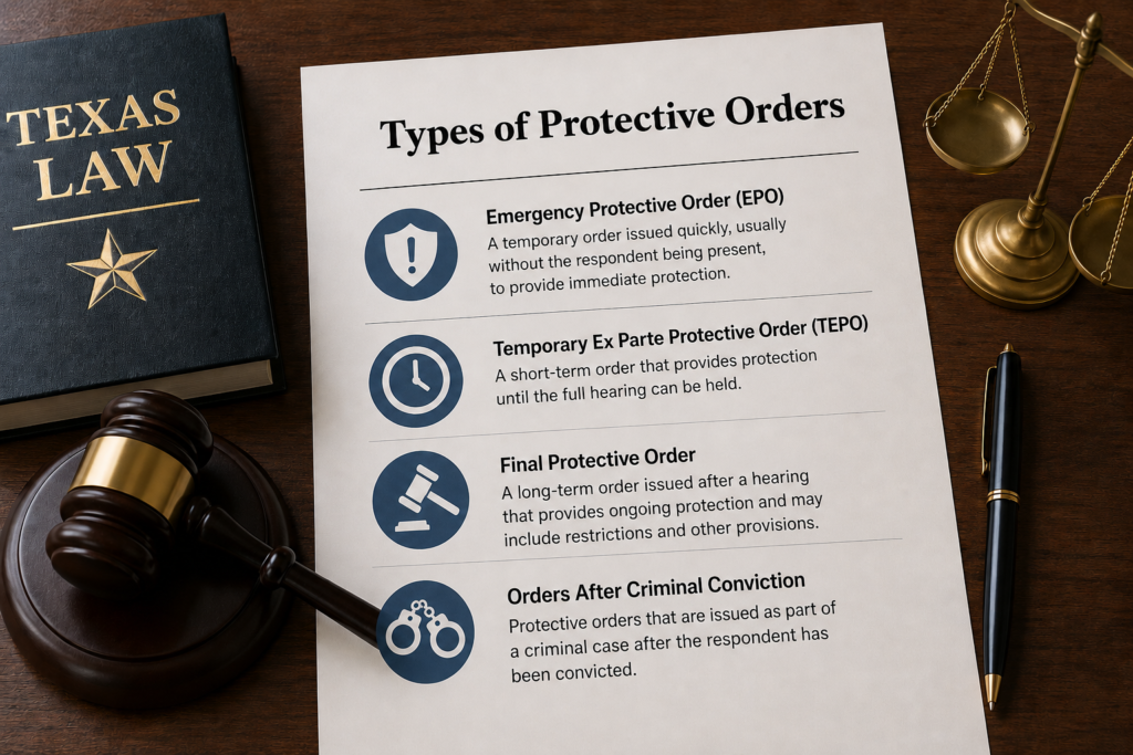Types of Protective Orders in Texas